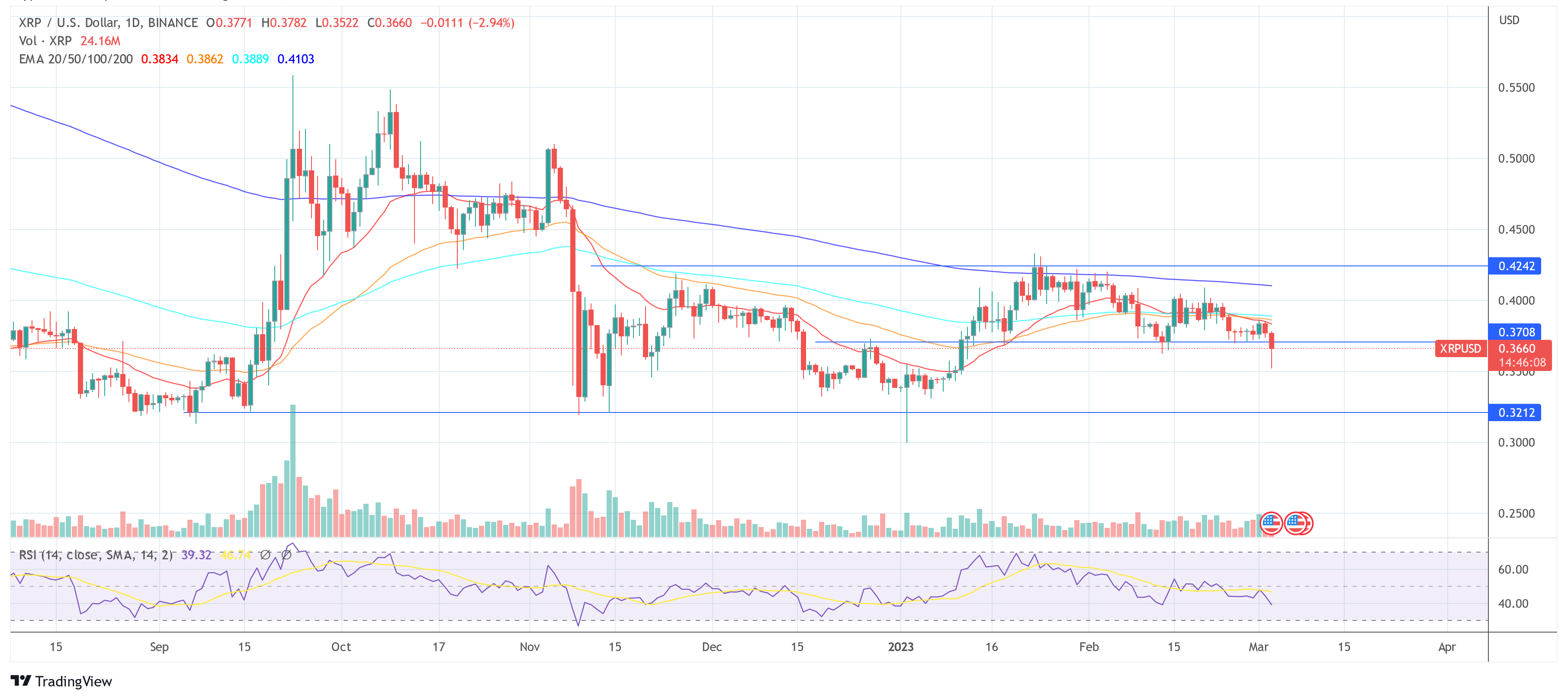 Ripple XRP USD price