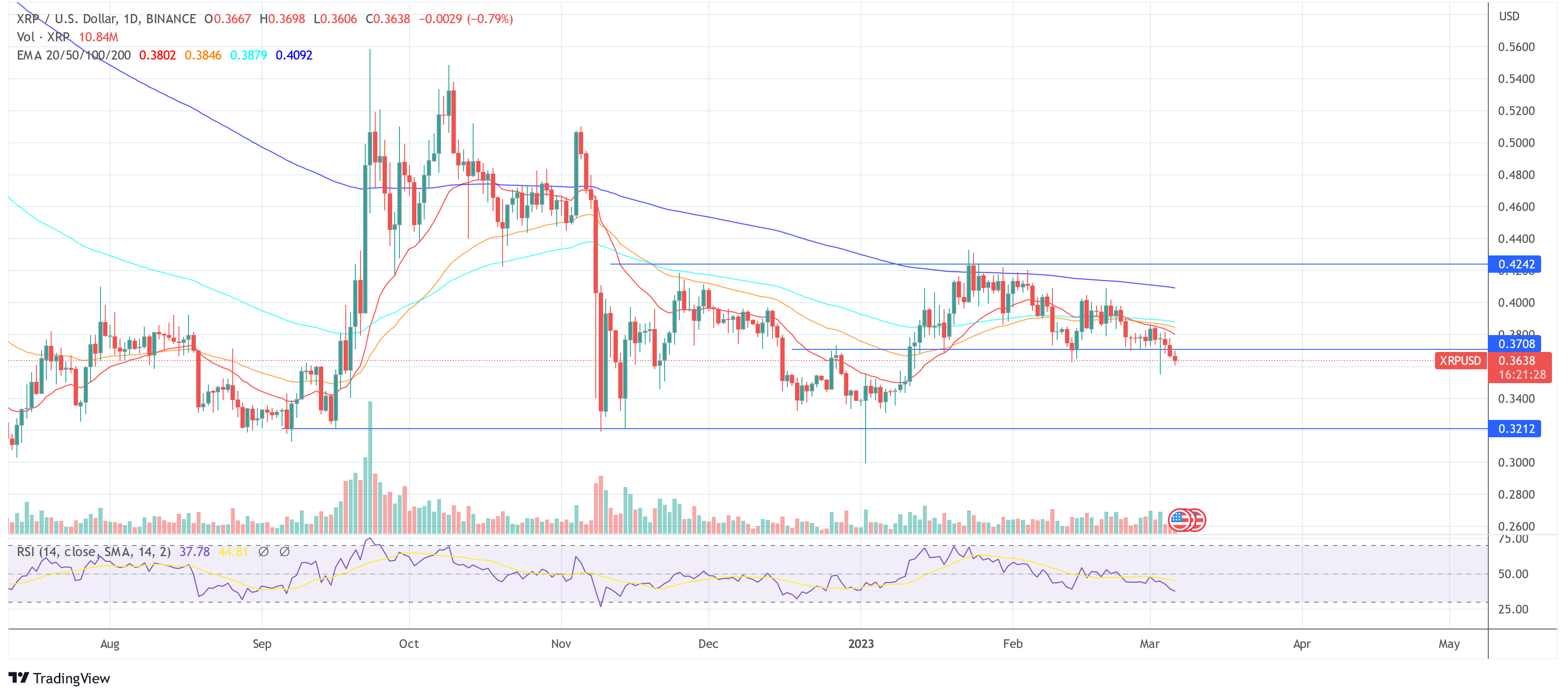 Ripple XRP price