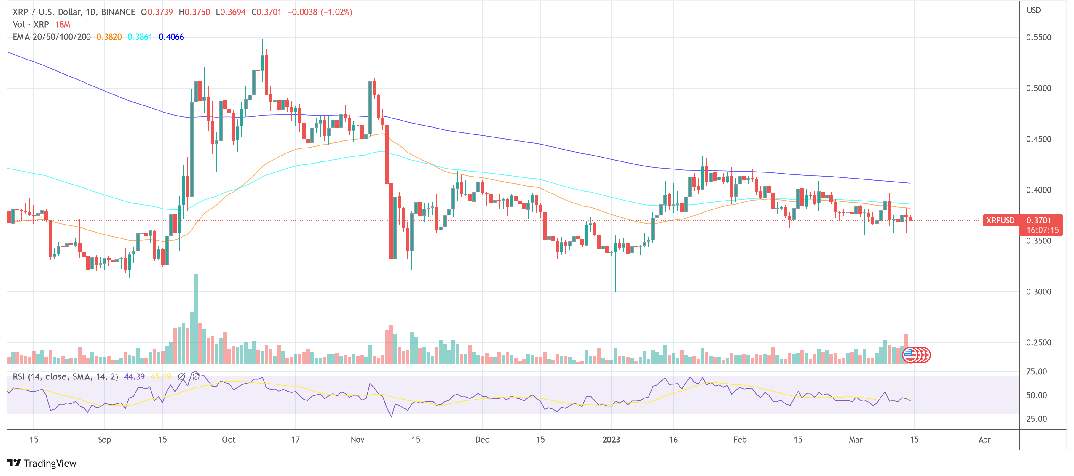 Ripple XRP price