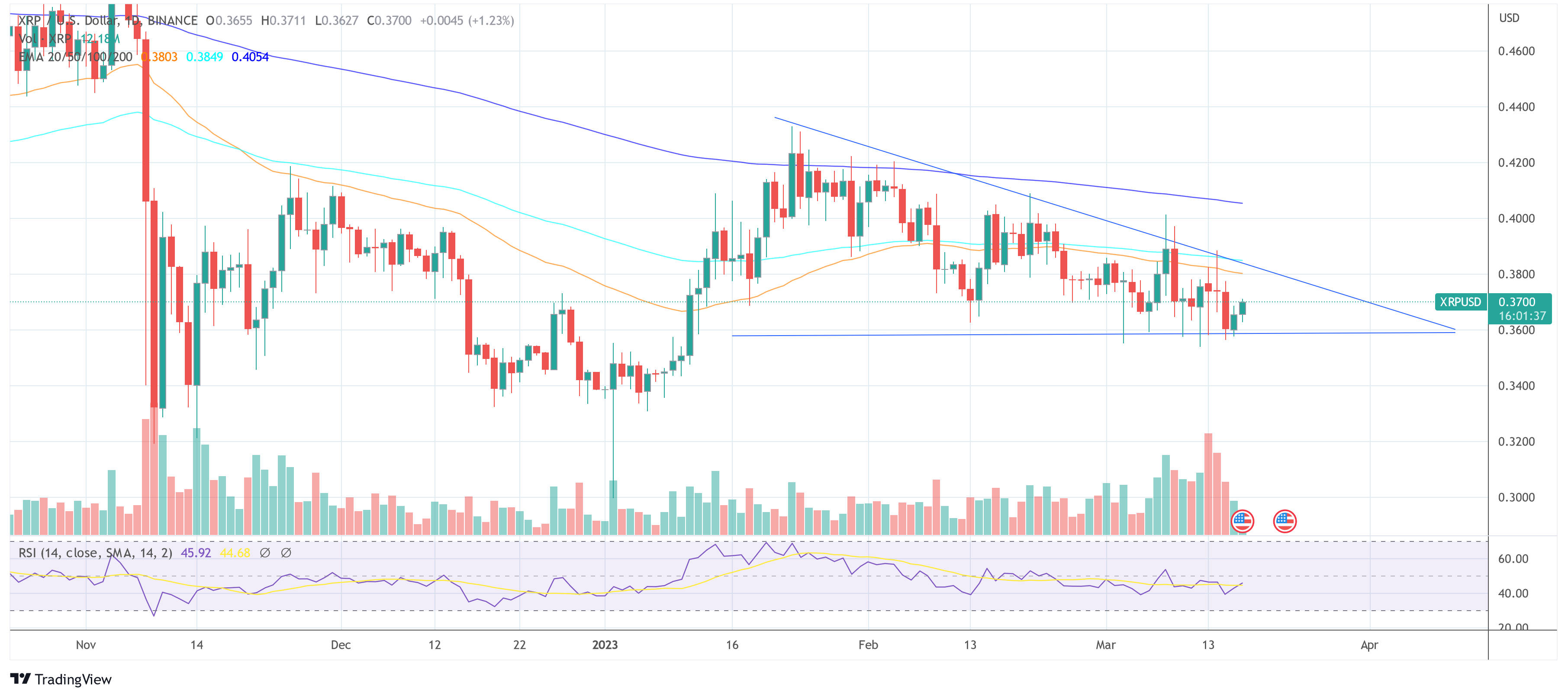 Ripple XRP price