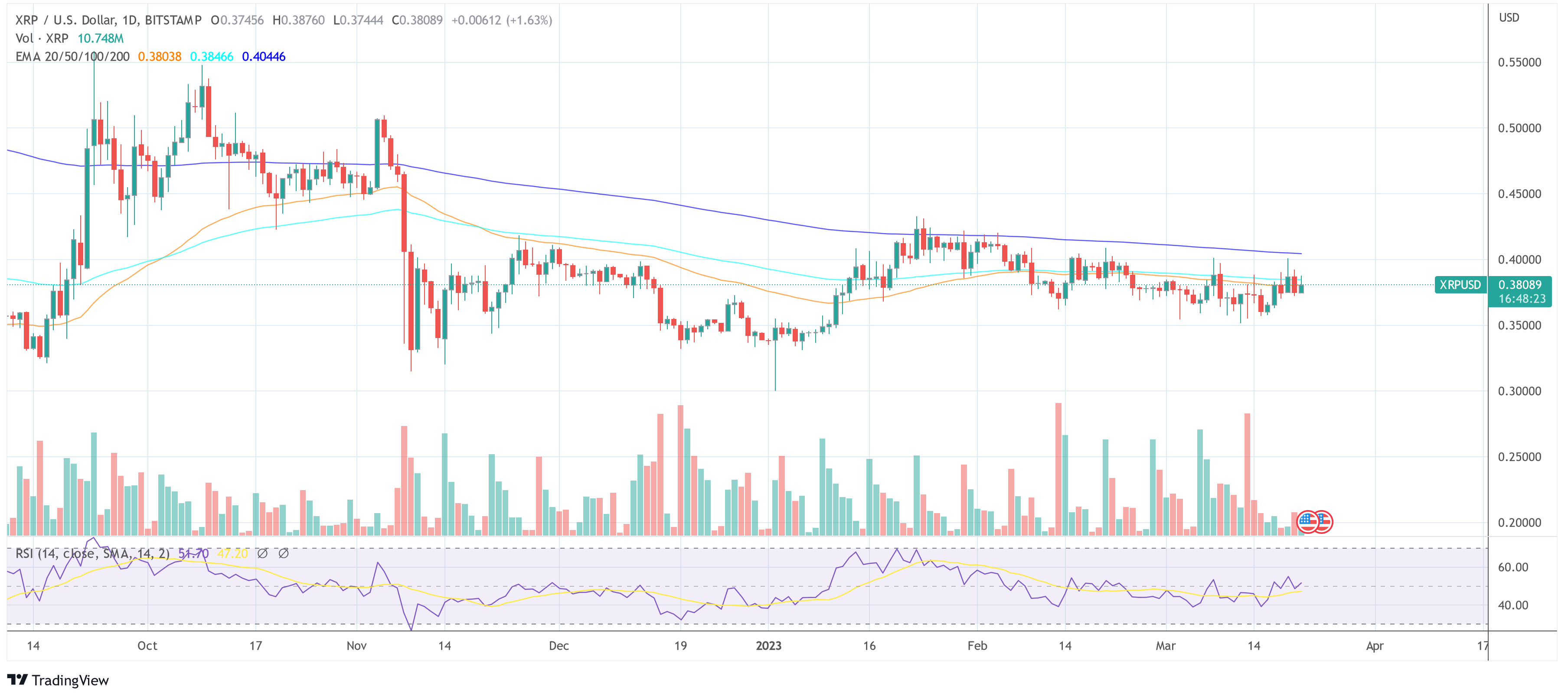 Ripple XRP USD