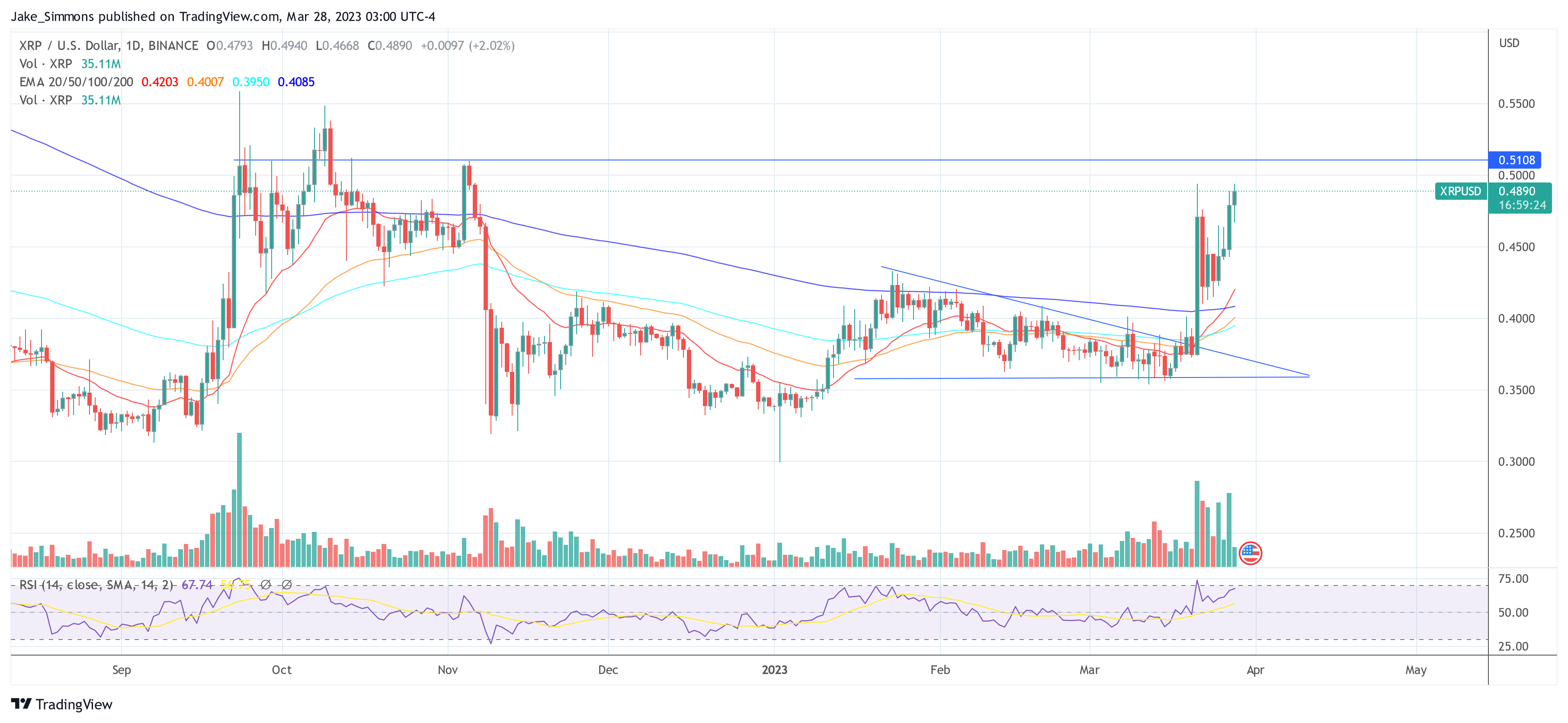 Ripple XRP price