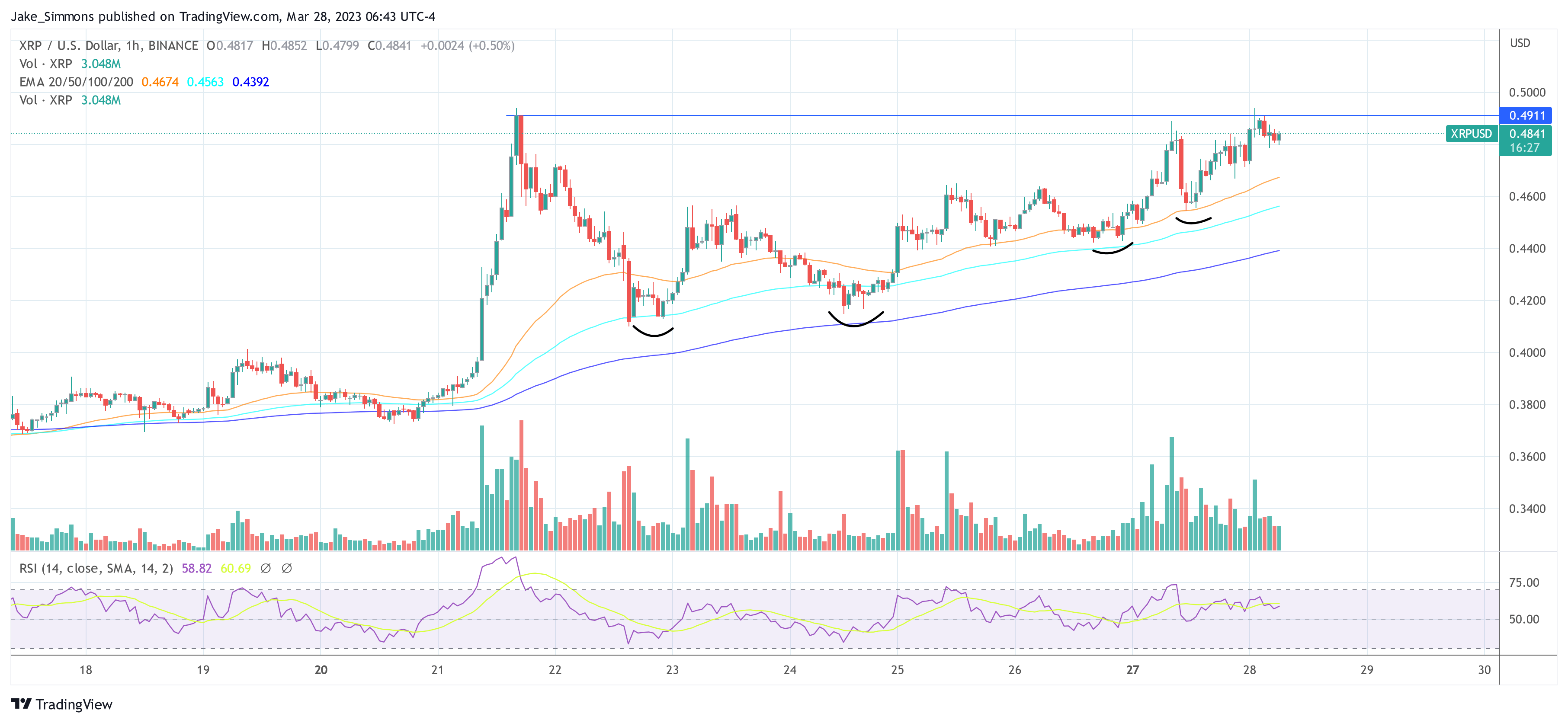 Ripple XRP price