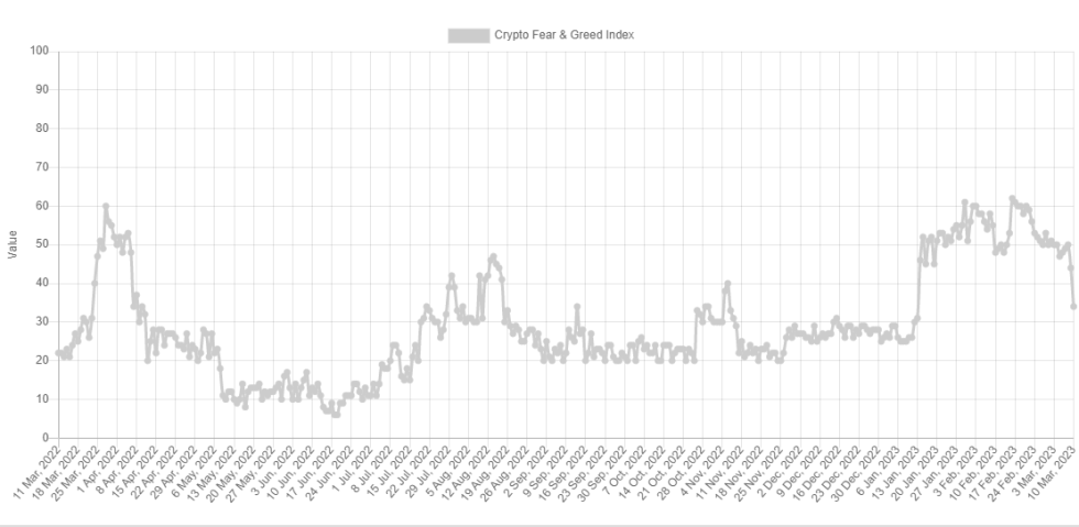 Bitcoin Fear And Greed Index