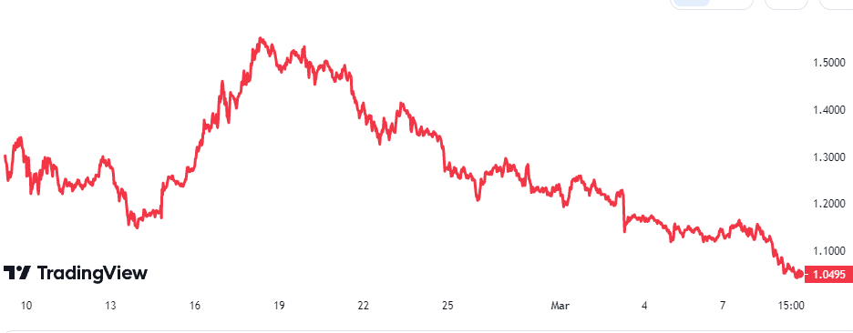 Polygon Price Chart