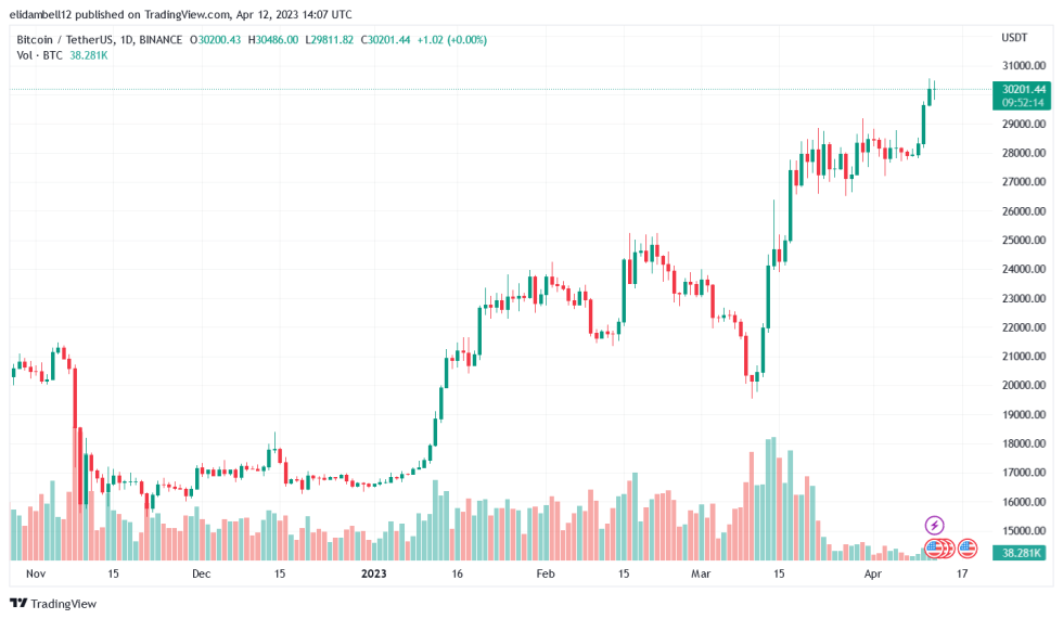 Argentina Approves Bitcoin Futures Index For Trading, What's Ahead