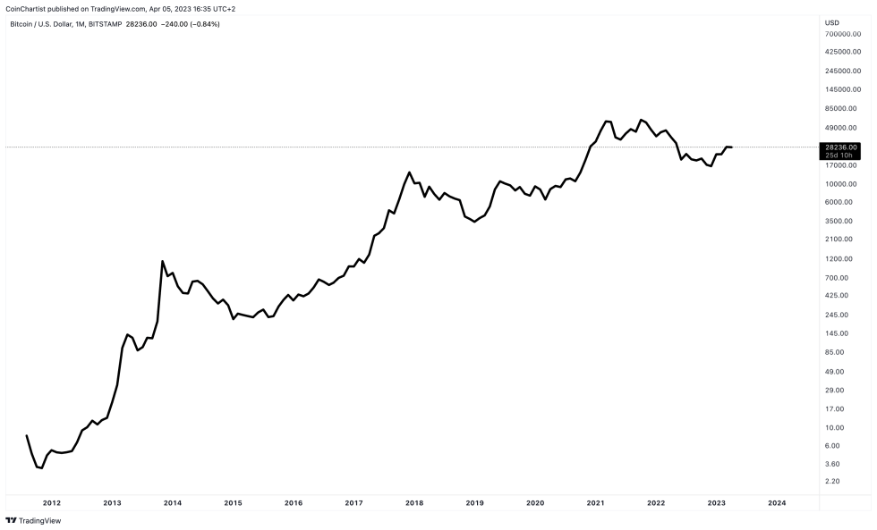 bitcoin gold executive order 6102