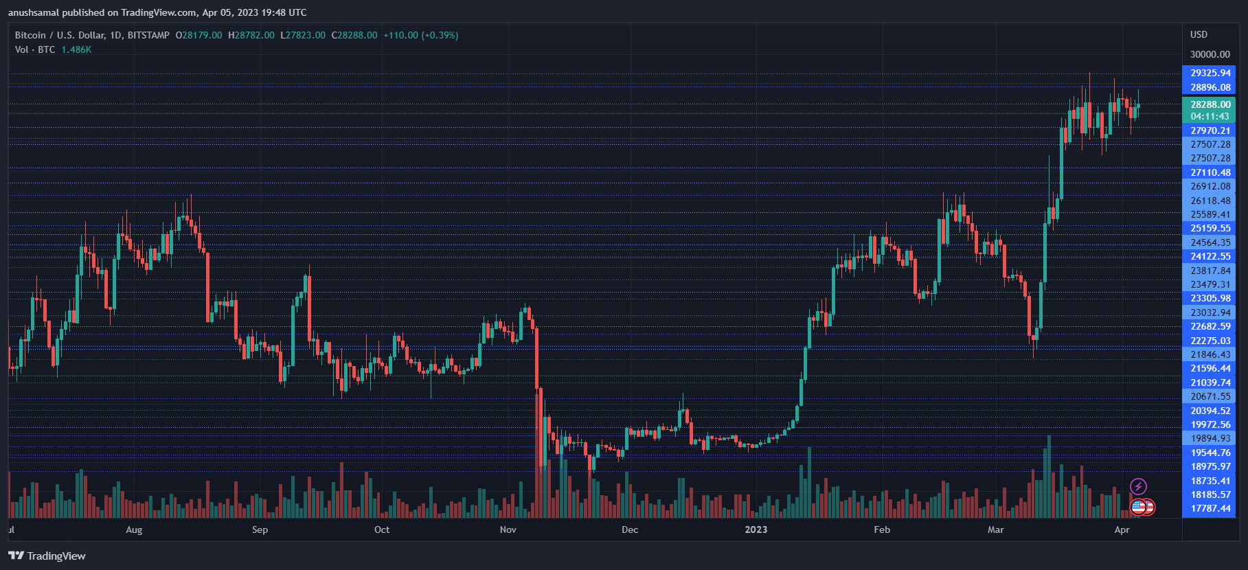 Binance