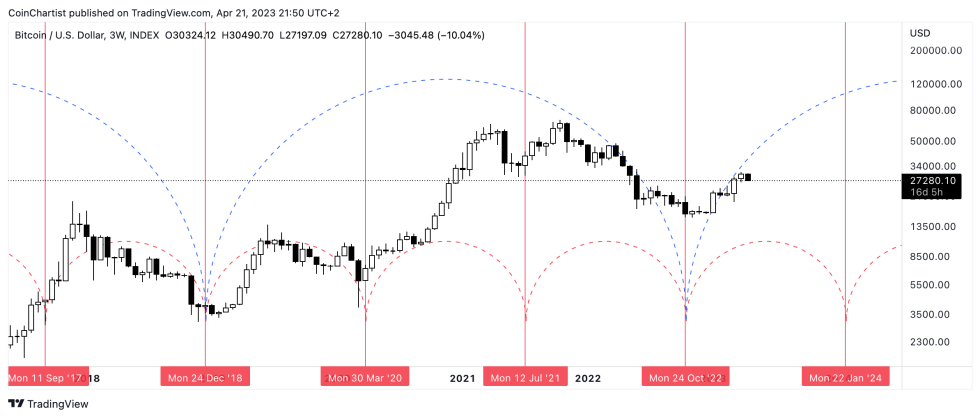 BTCUSD_2023-04-21_15-50-02