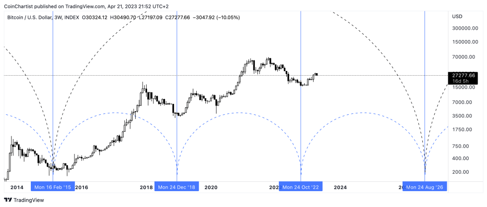 BTCUSD_2023-04-21_15-52-08