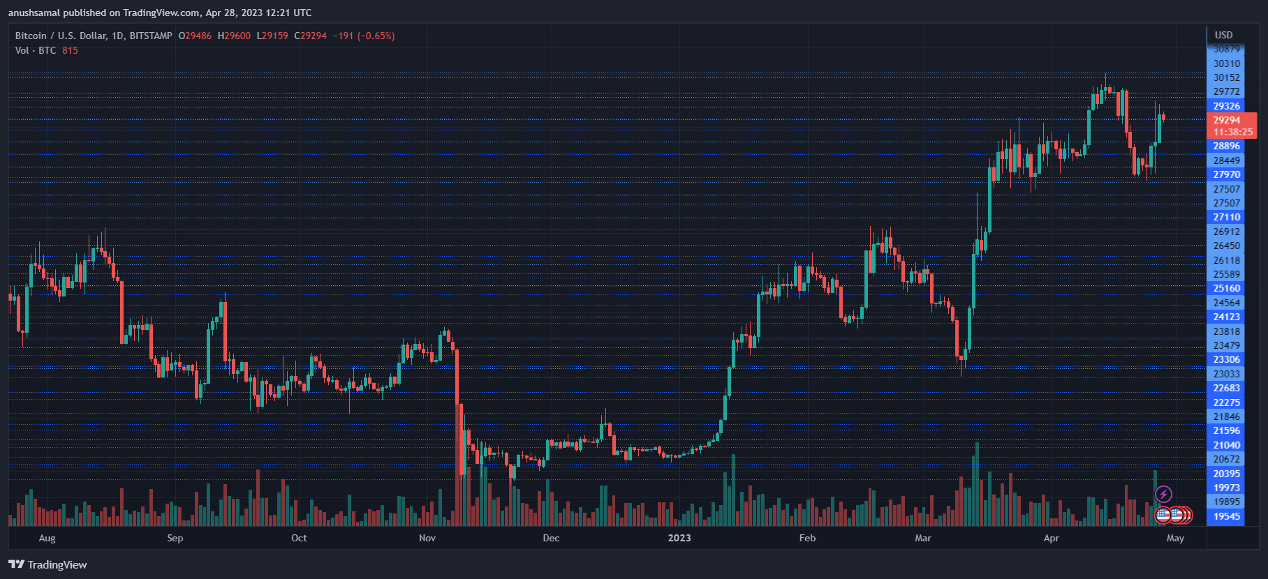 Binance