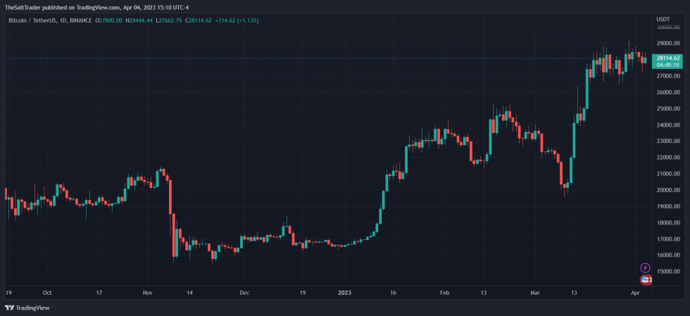 Bitcoin BTC BTCUSDT