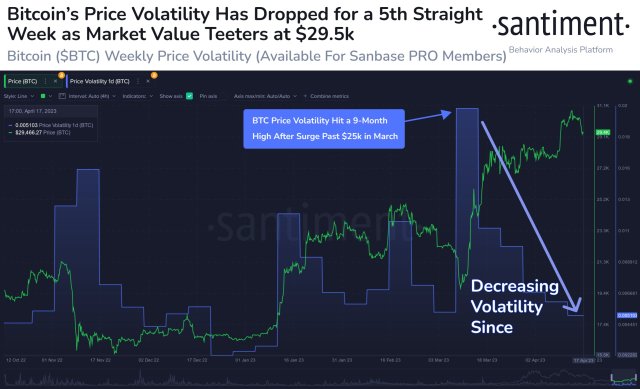 Bitcoin volatility