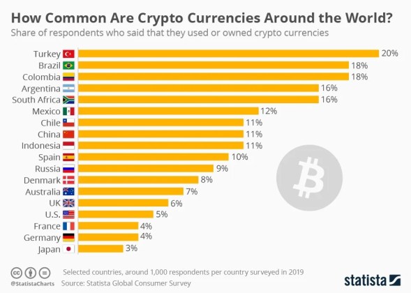 Crypto