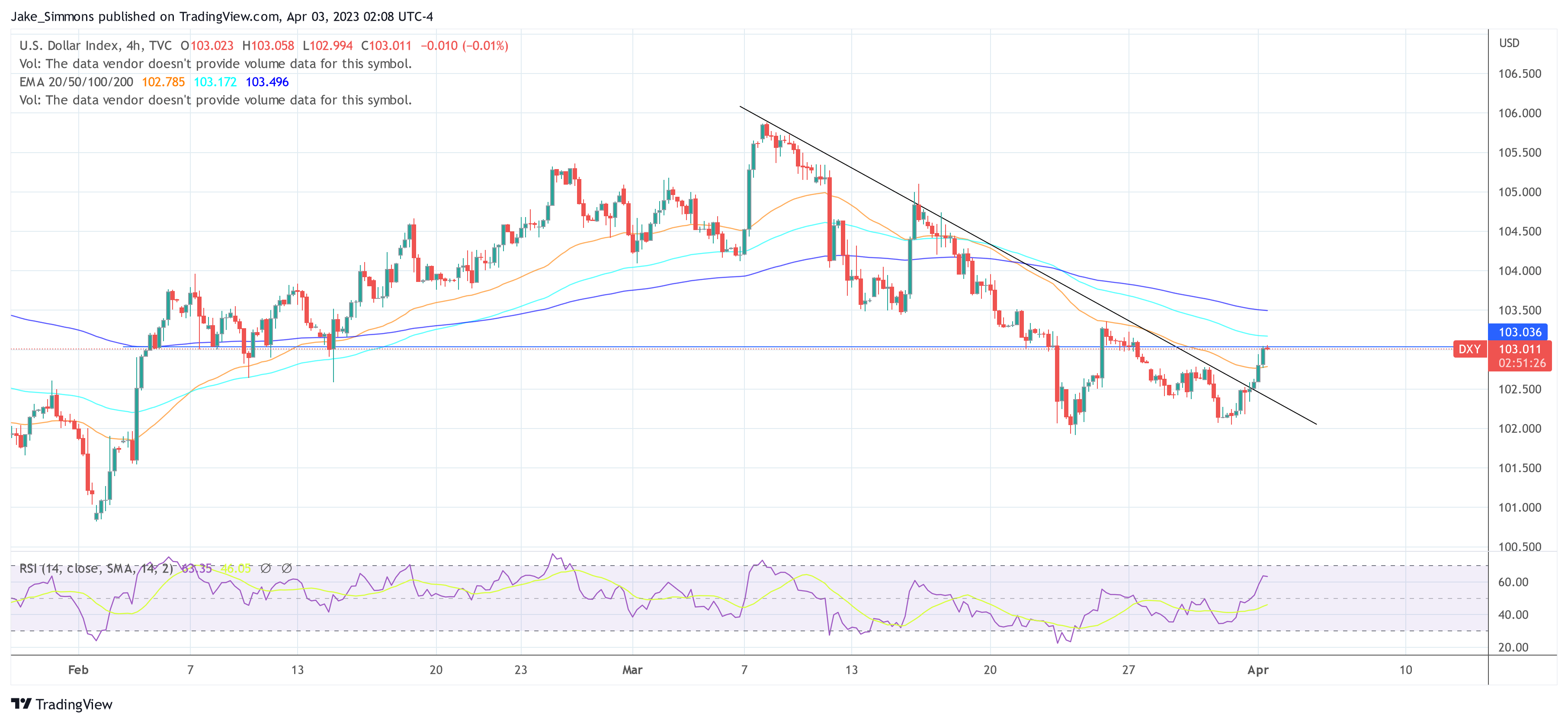 DXY