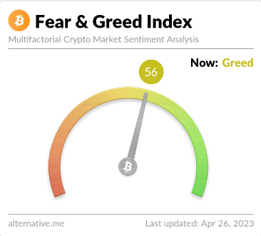 Bitcoin Fear And Greed Index