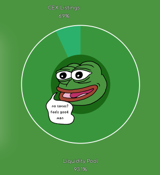 pepe crypto tokenomics