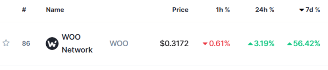 WOO Network price change source @coinmarketcap