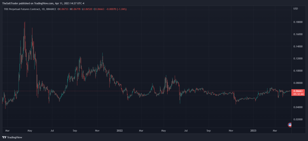 Tron TRON TRX Justin Sun