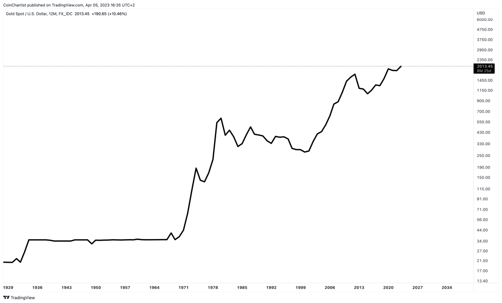 bitcoin gold executive order 6102