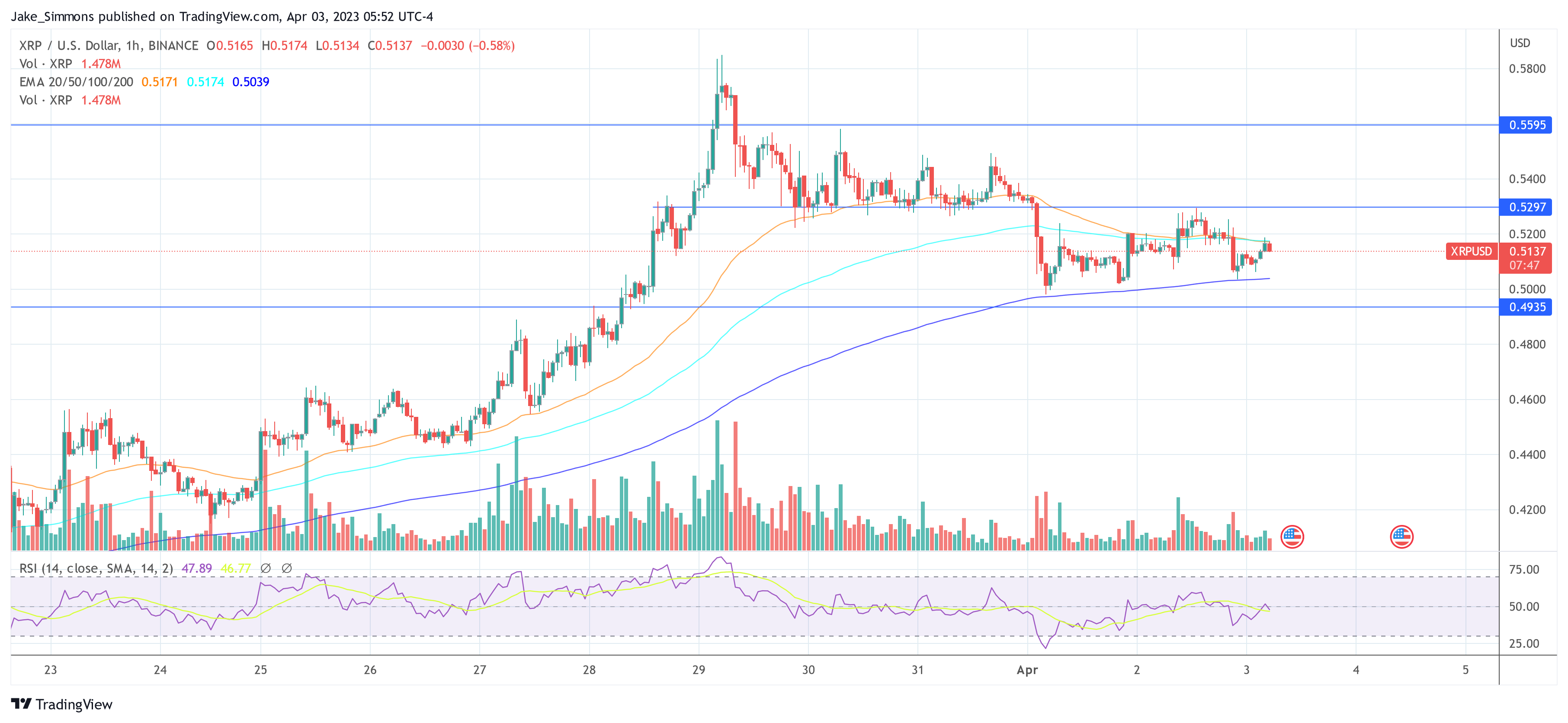 XRP USD