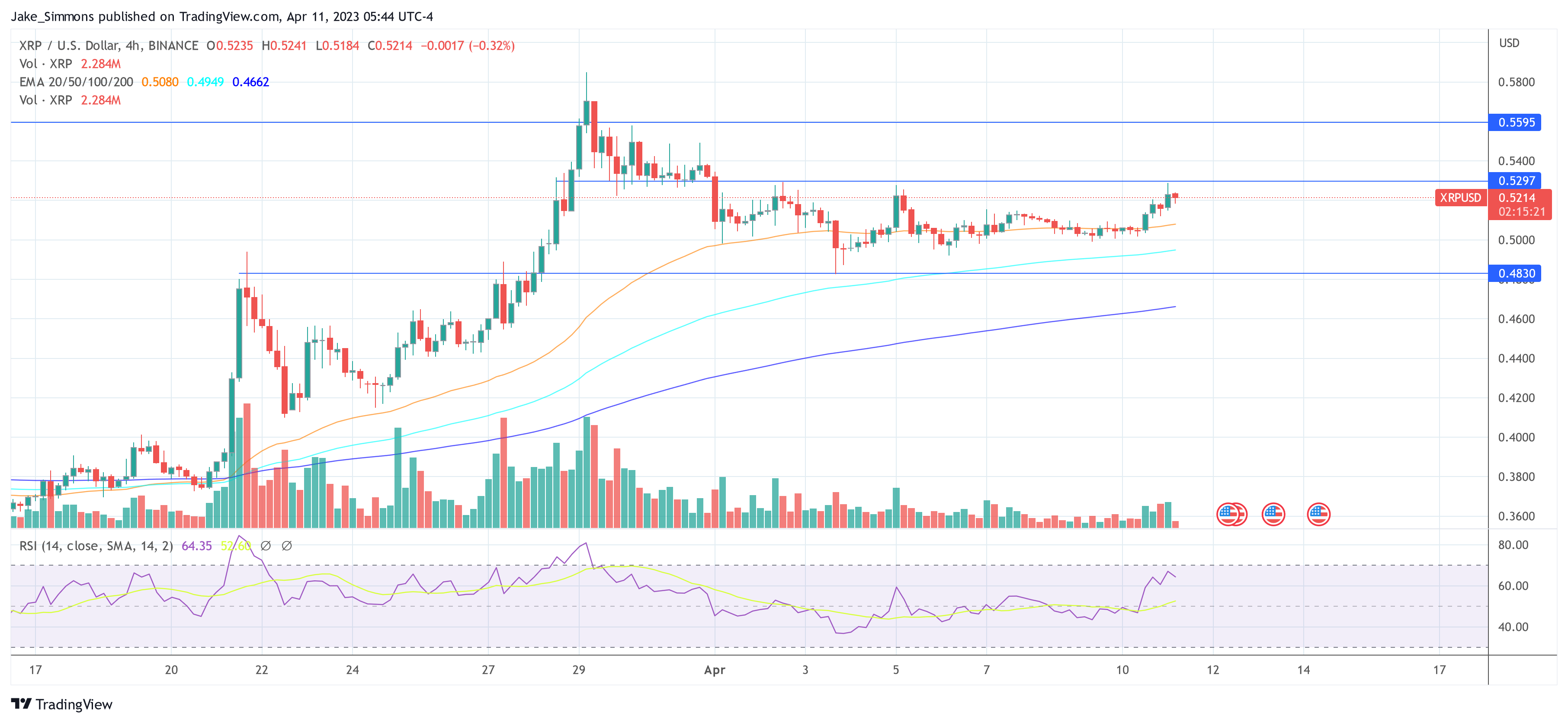 Ripple XRP price