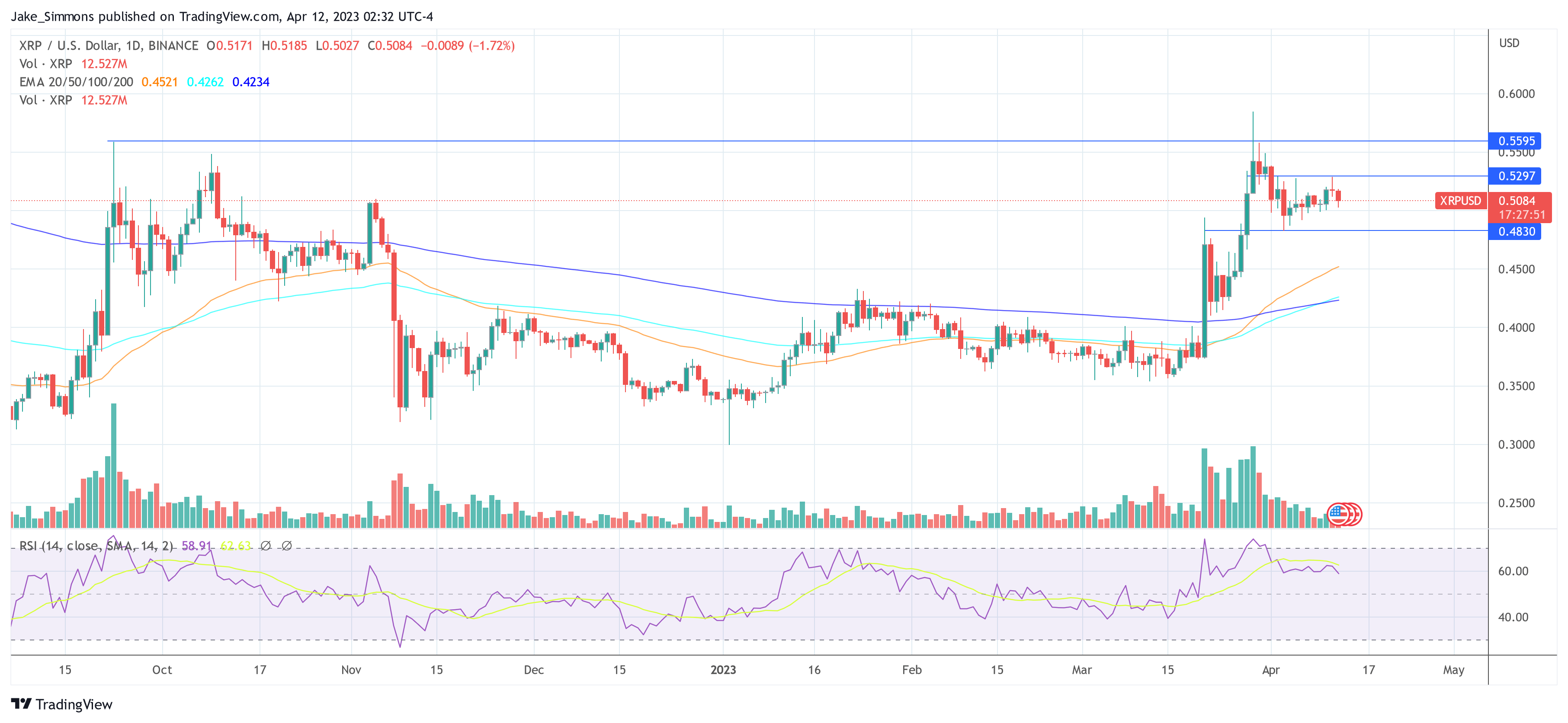 Ripple XRP price