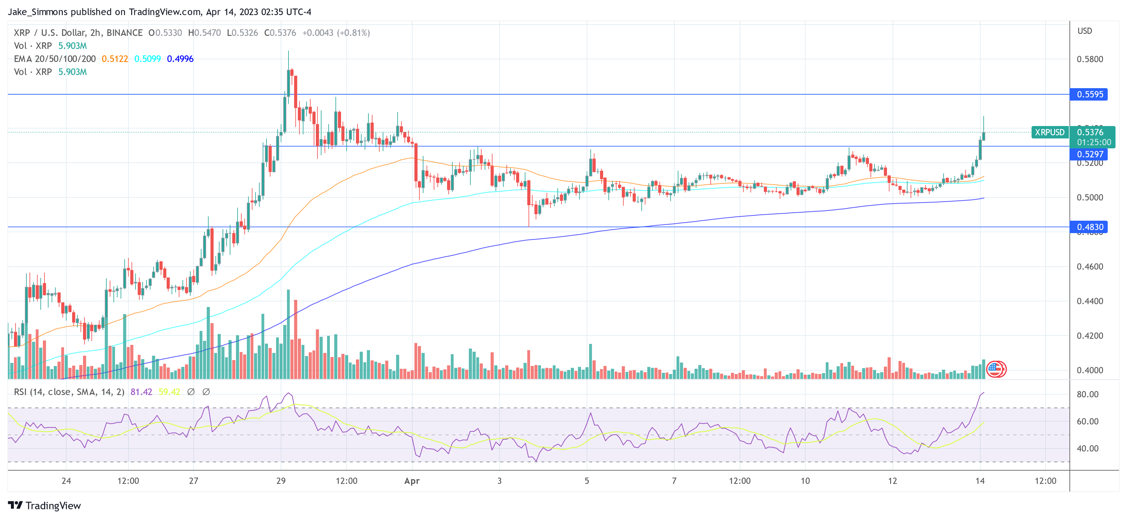 Ripple XRP price