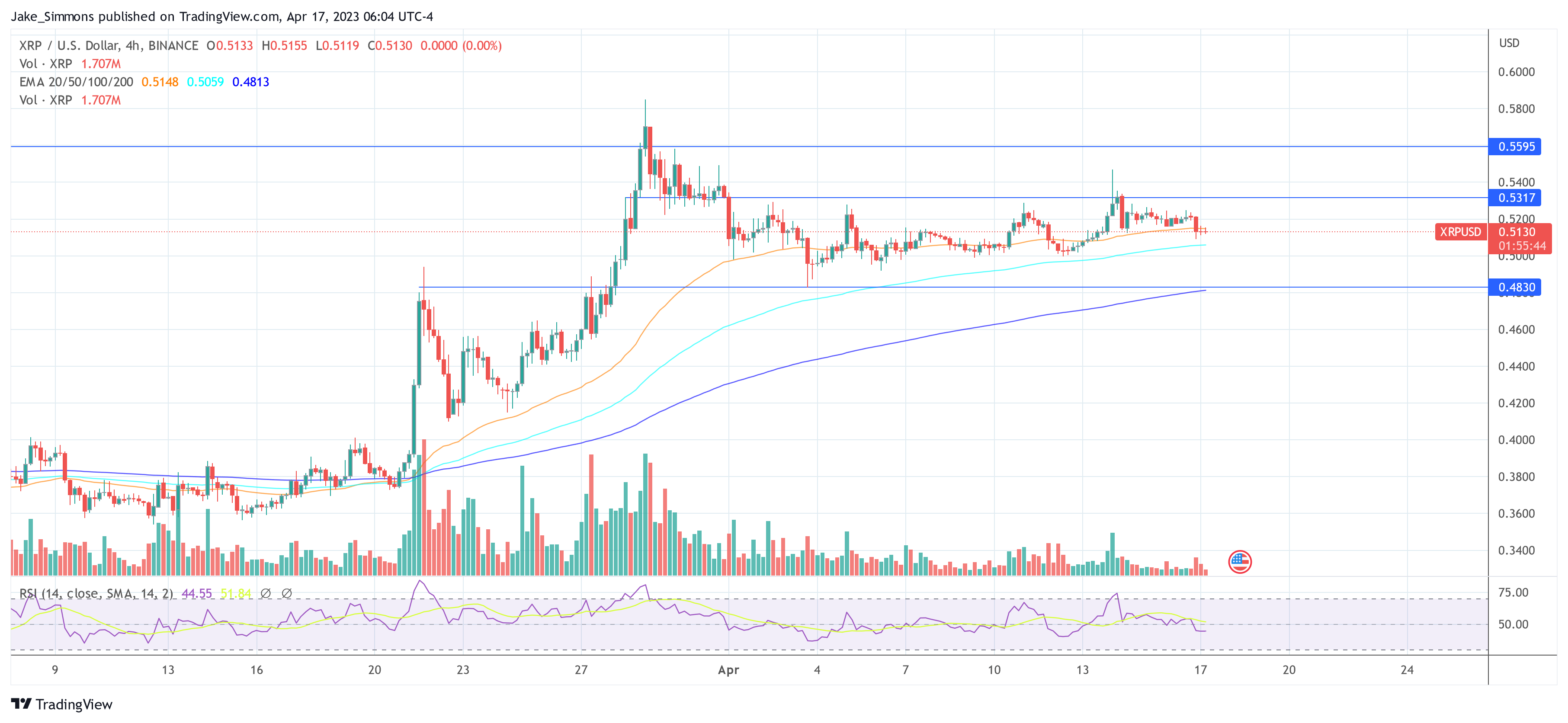 Ripple XRP price