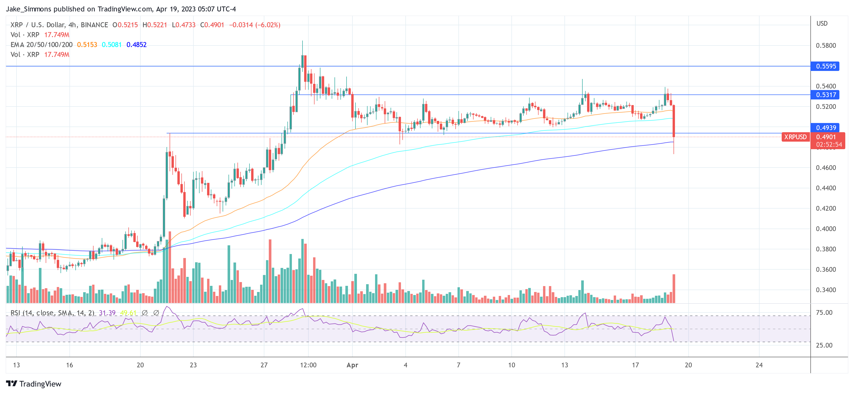 Ripple XRP price