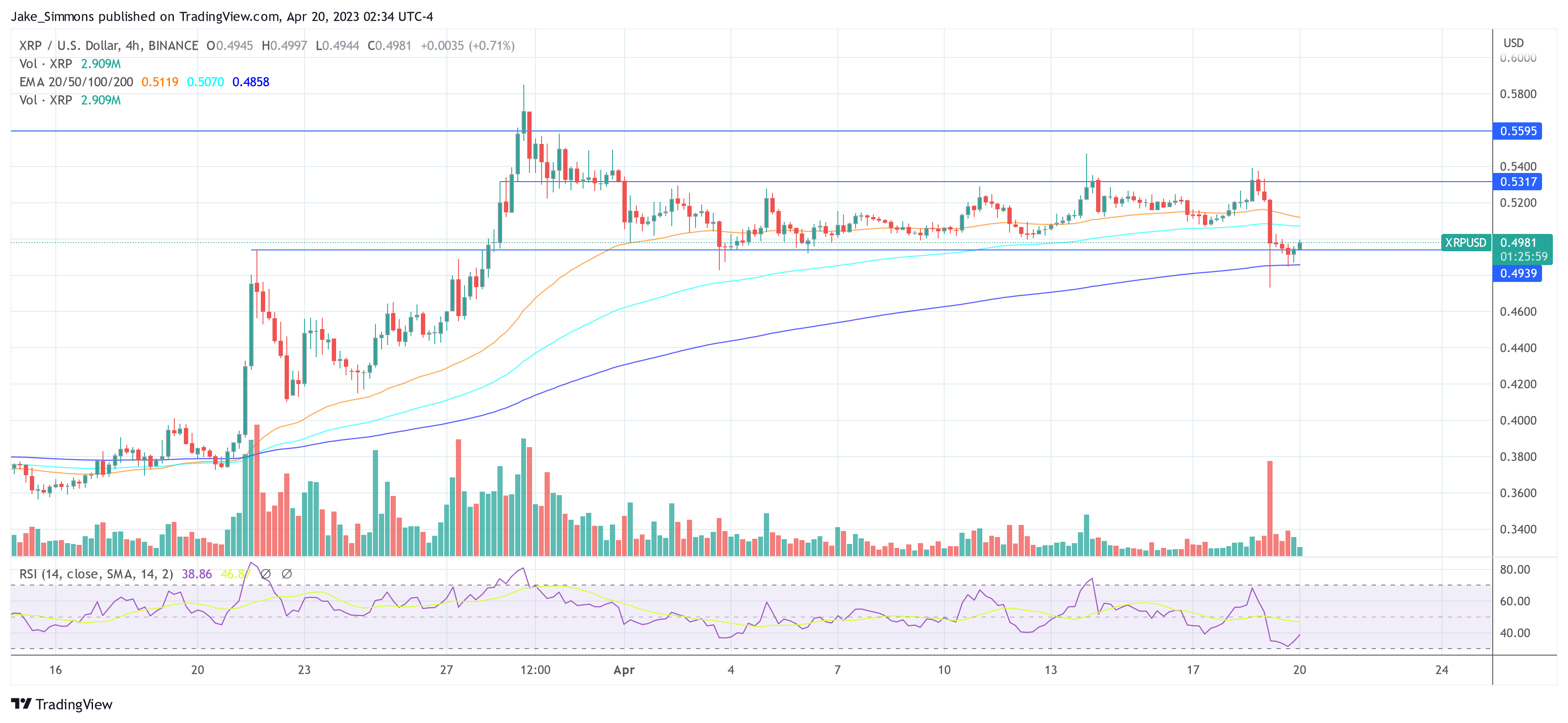 Ripple XRP price