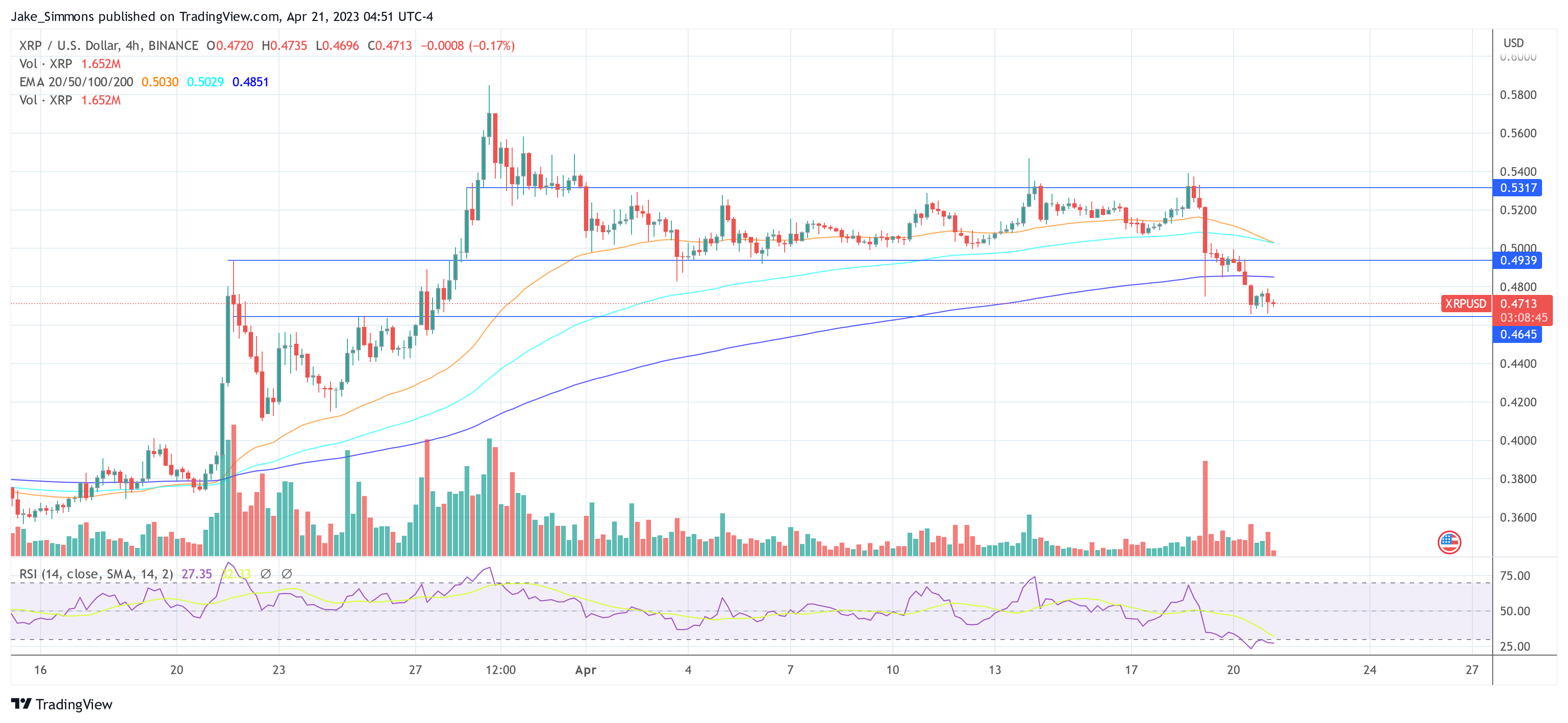 Ripple XRP price