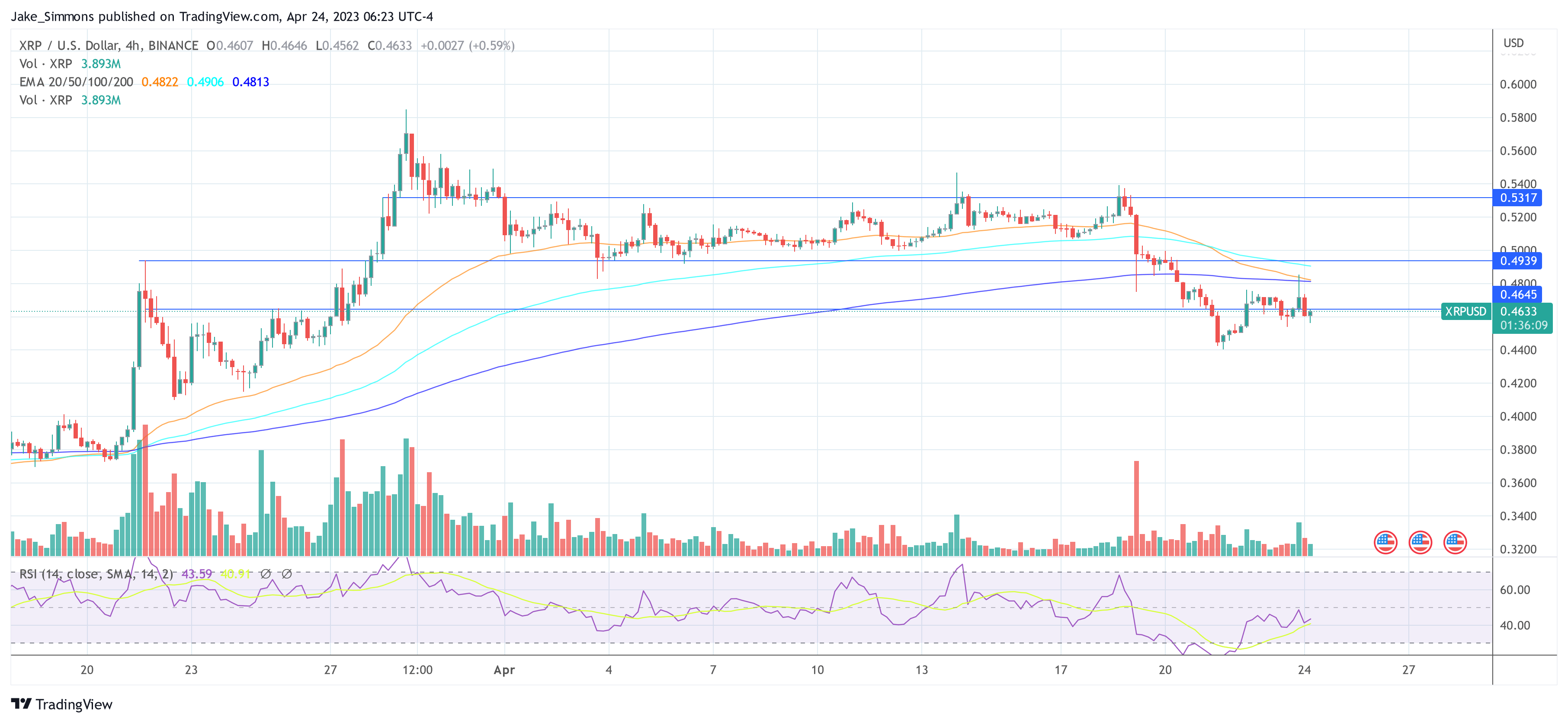 Ripple XRP price