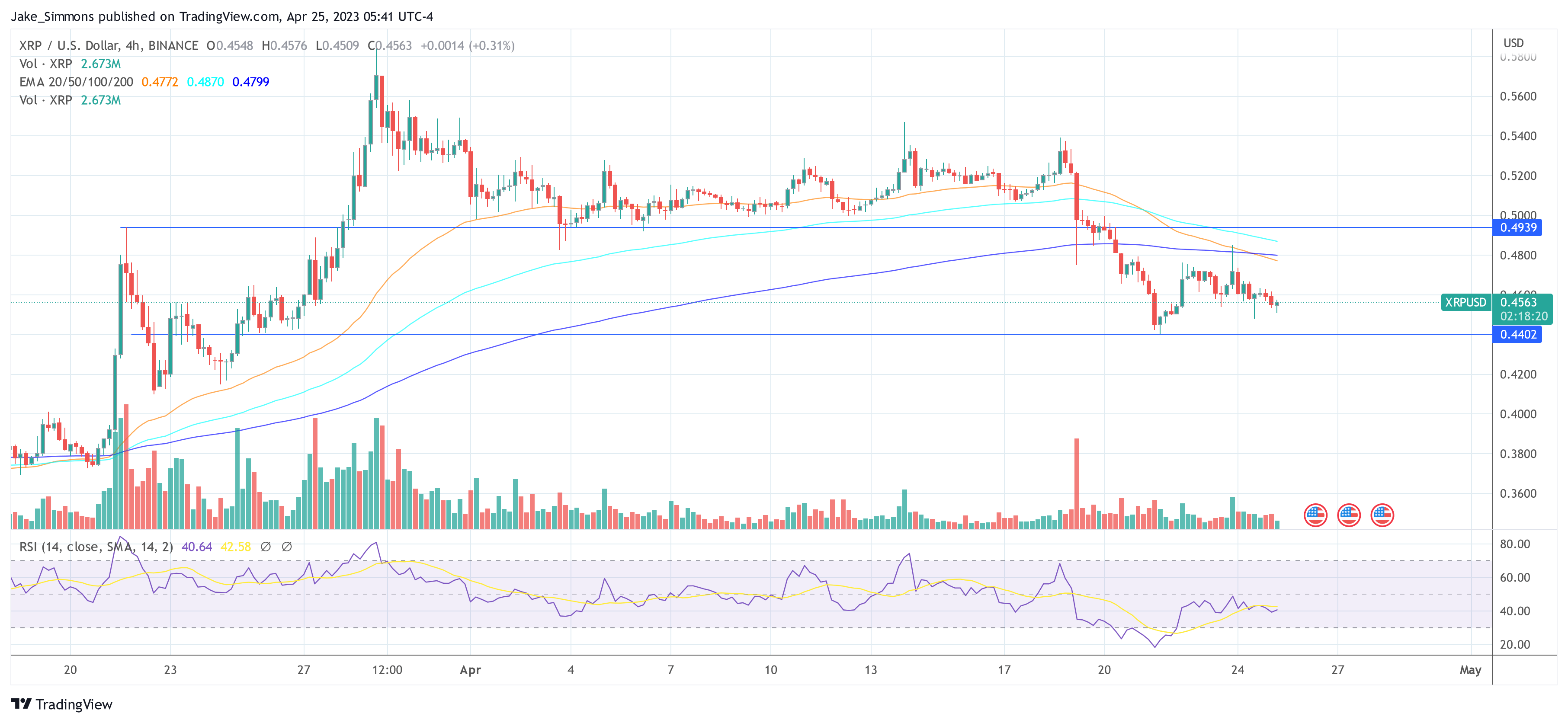 Ripple XRP price