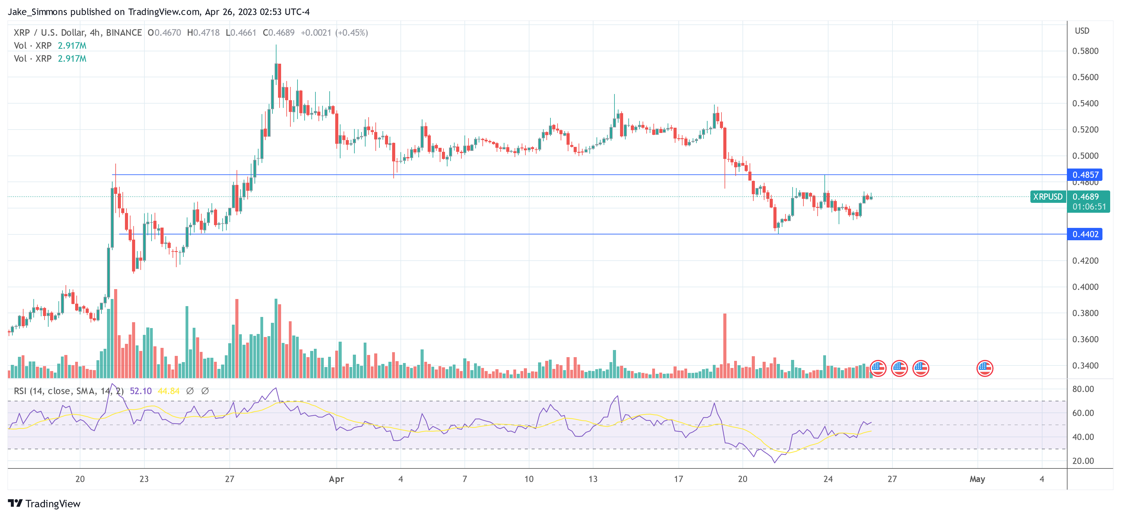 Ripple XRP price