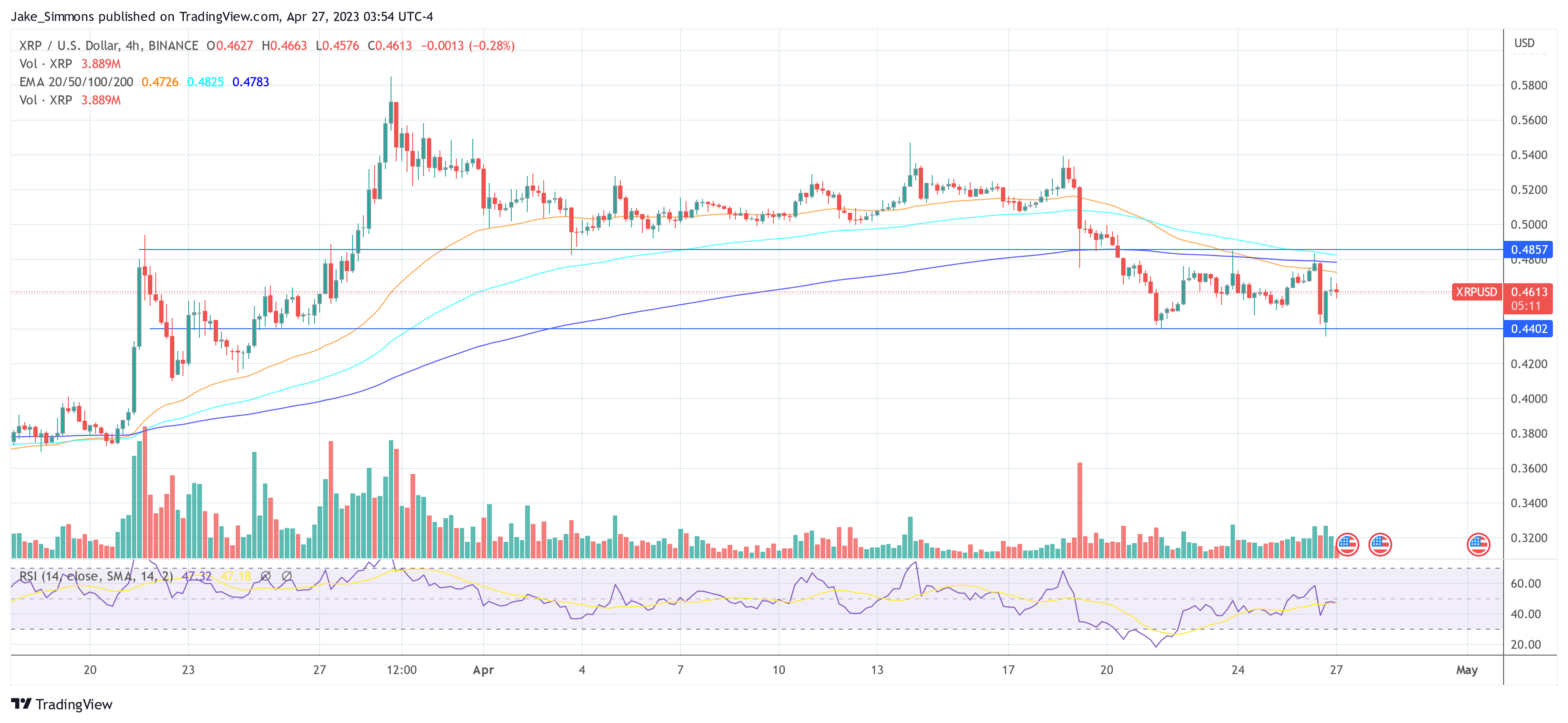 Ripple XRP price