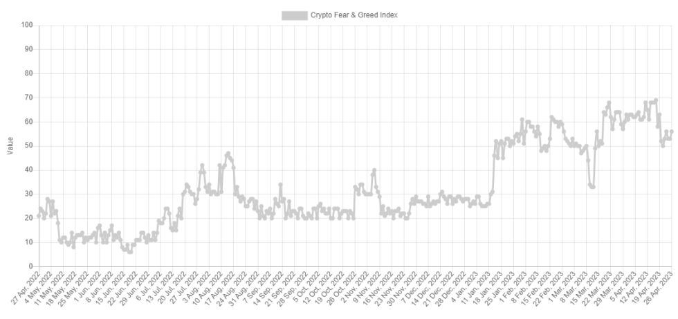 Bitcoin Fear And Greed Index