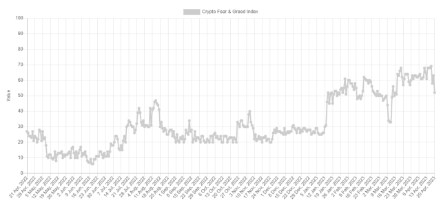 Bitcoin Fear And Greed Index