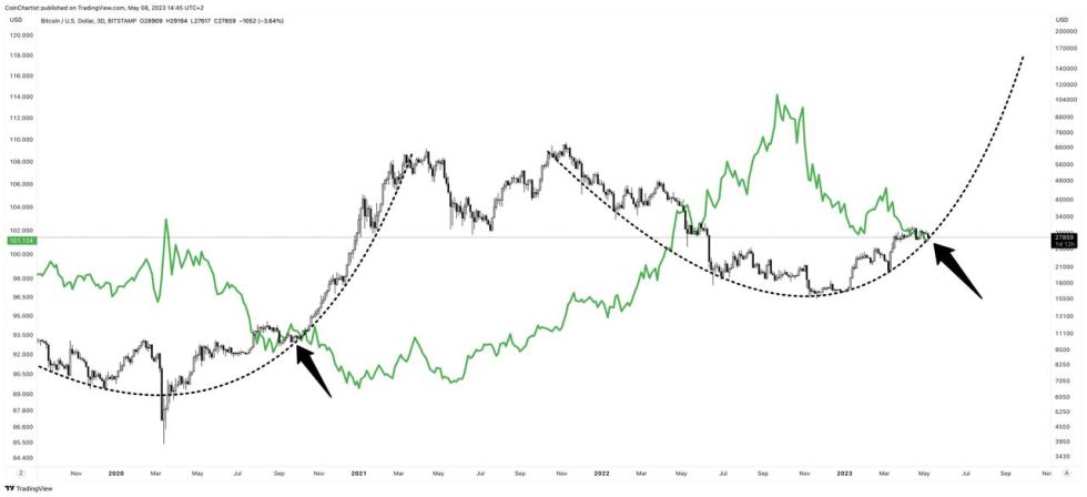 bitcoin dollar crypto winter