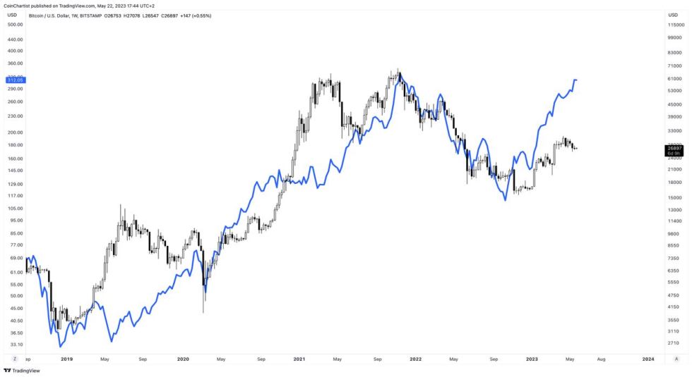 Bitcoin nvidia