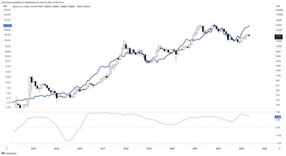 Bitcoin nvidia