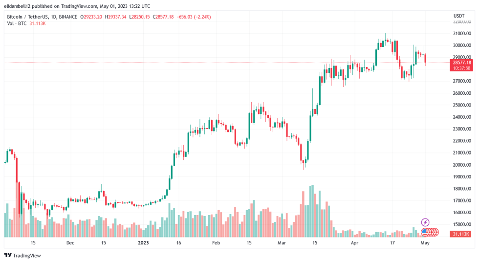 SEC Penalizes Coinme With $4M Fine For Misleading Investors