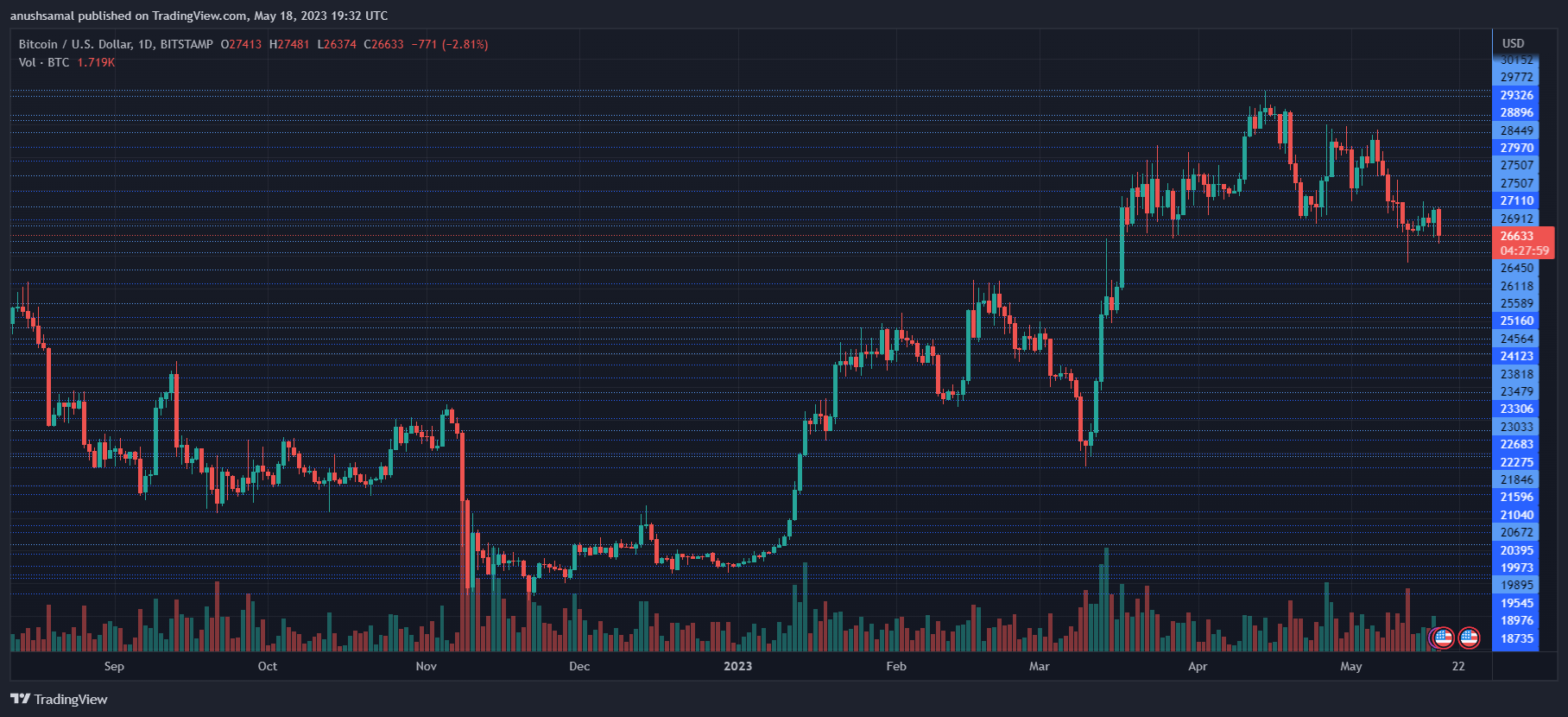 Ledger