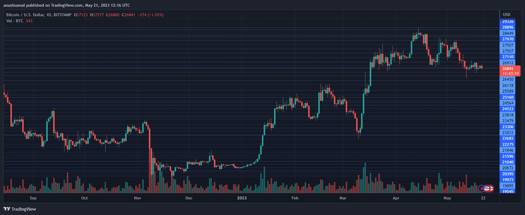 Monero