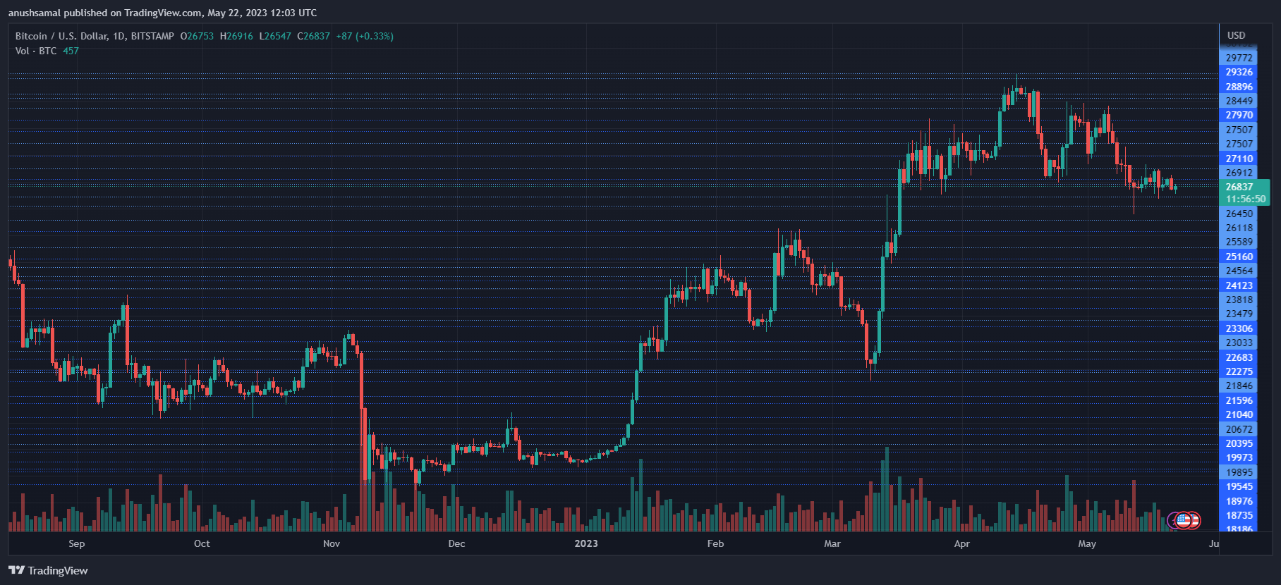 Huobi