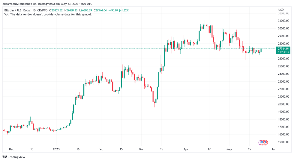 ARK Invest Analyst Warns of US Losing Crypto Dominance To UAE And Other Nations