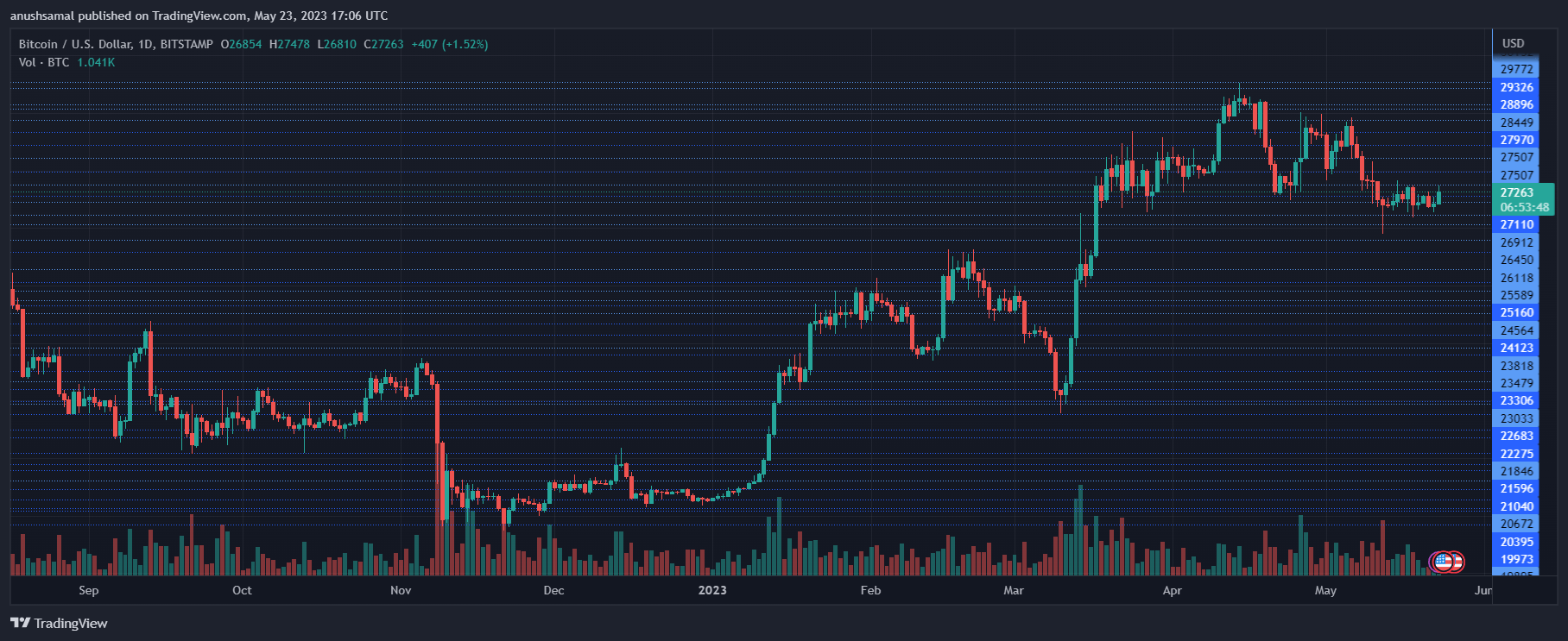 Coinbase