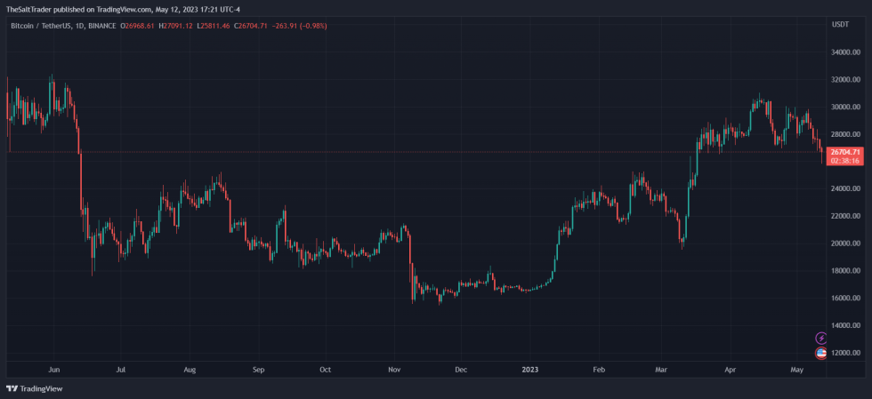 BNB Binance Bitcoin BTC BTCUSDT