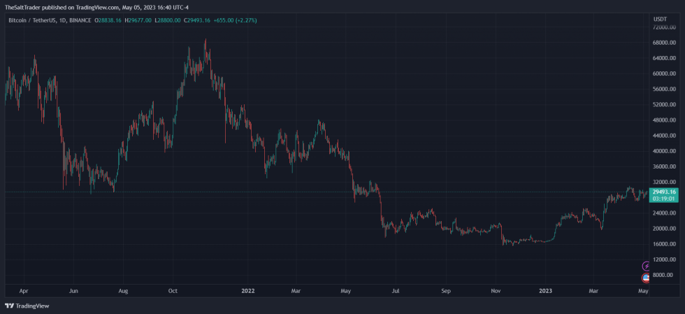 Bitcoin Binance BNB BNBUSDT