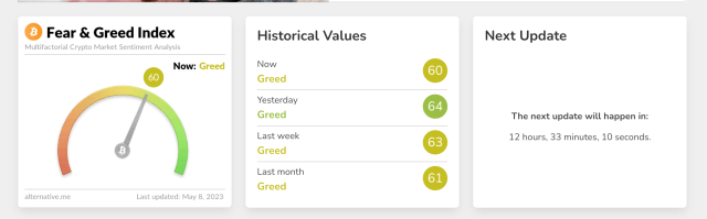 Bitcoin Fear & Greed Index